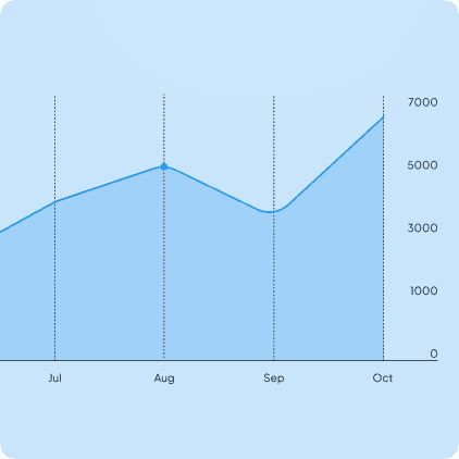 Smarter COD Automations That Evolve
